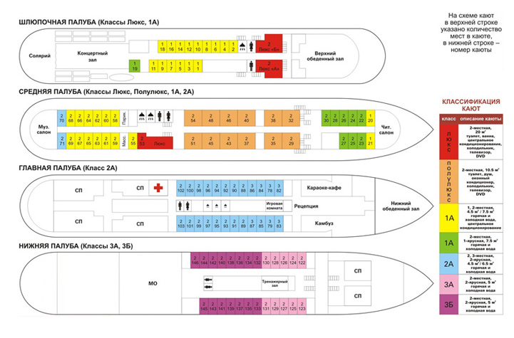 Схема теплохода "К.А.Тимирязев"